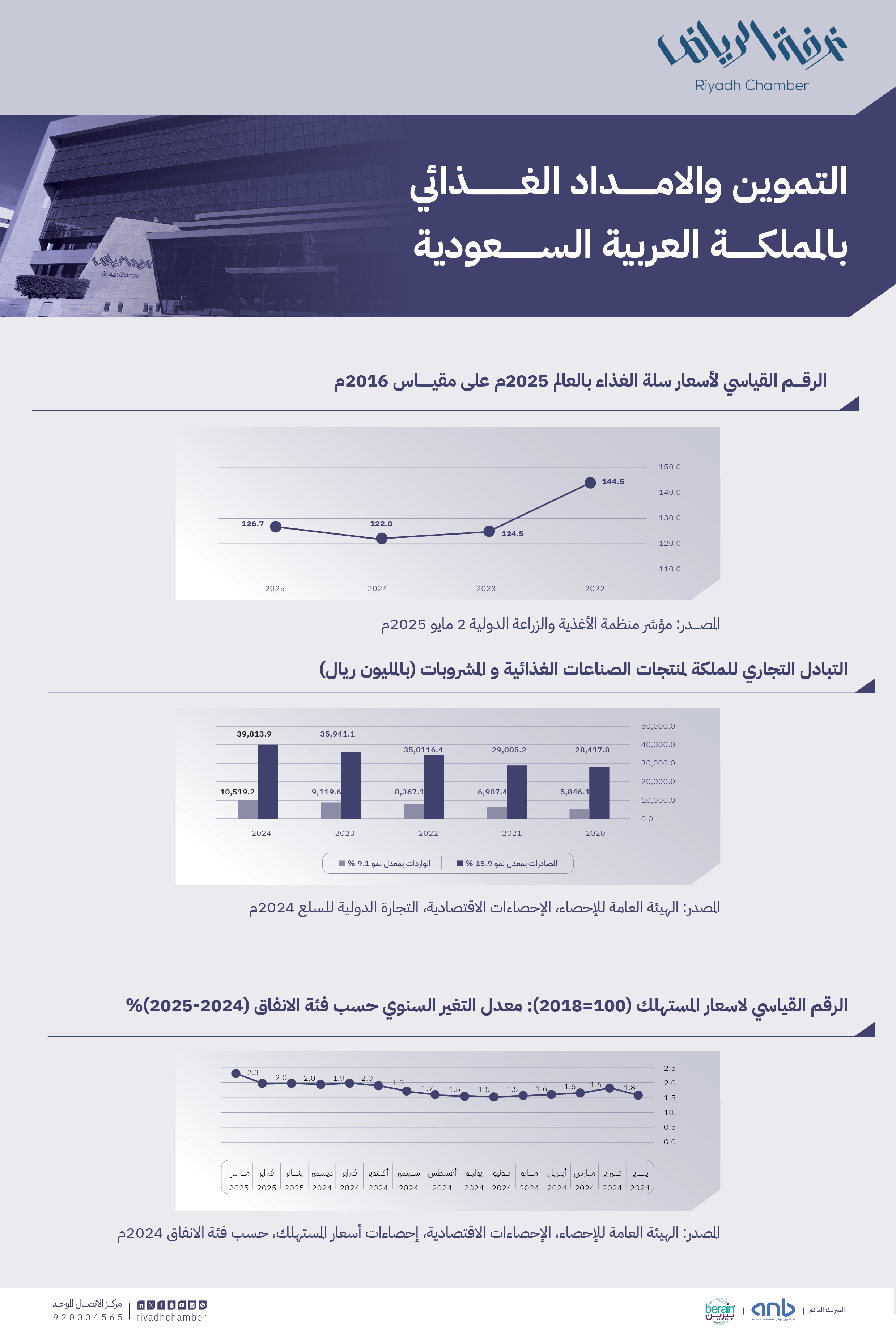 التموين والامداد الغذائي بالمملكة العربية السعودية